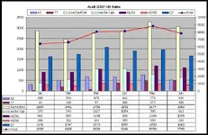 Audi Chart.webp Audi Chart.webp