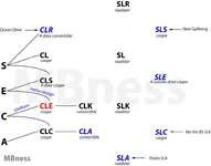 Mercedes-Benz Lineup4.webp