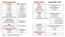 Suzuki adattábla.webp
