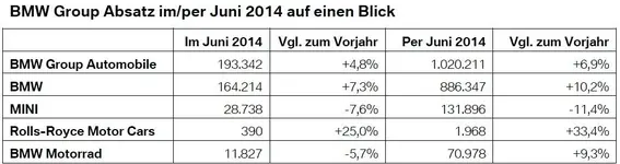 BMW-Group-June-YTD-2014.webp