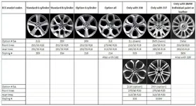 Wheel-styles.webp