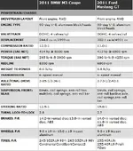Motor Trend 5.0 vs M3 powertrain.webp