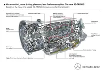 mercedes-benzs-9g-tronic-nine-speed-automatic-transmission_100434444_h.webp