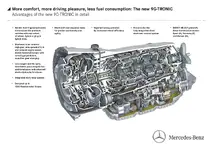 mercedes-benzs-9g-tronic-nine-speed-automatic-transmission_100434445_h.webp