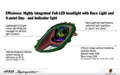 porsche-918-spyder-full-led-headlight.webp
