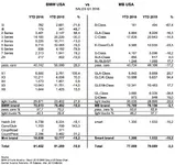 US-Markt-2016-Q1-BMW-vs-Mercedes-Benz-Luxury-Crown.webp