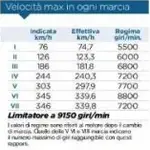 918 speeds Auto_Italy.webp