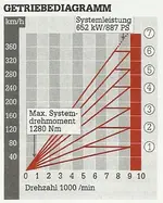 918 speeds AutoZeitung.webp