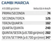 918 speeds Quattroruote.webp