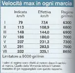 Ferrari 458 Speeds.webp