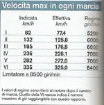 GallardoSL speeds.webp