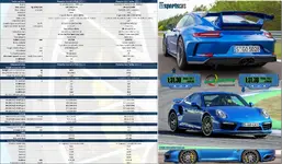 AutoBild Sportscars - Porsche 911 GT3 PDK vs Porsche 911 Turbo.webp