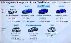 bev-segment-range-and-price-distribution-by-nissan.webp