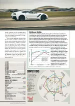 Chevrolete Corvette ZR1-1 Car and Driver2018.webp