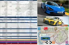 AutoBild Sportscars - McLaren 720S vs. Porsche 911 GT2 RS.webp