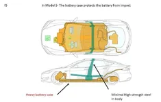 model-3-5-898x575.webp