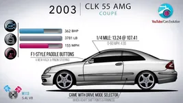 mercedes-benz-clk-class-evolution.webp