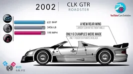 mercedes-benz-clk-class-evolution.webp