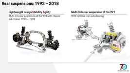 rear-suspension-911.webp