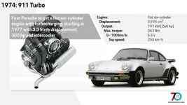 1974-911-turbo-engine.webp