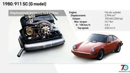 1980-g-model-sc-engine.webp