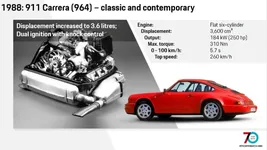 1988-964-engine.webp