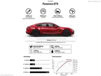 Porsche-Panamera_GTS-2019-800-15.webp