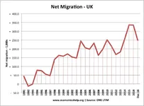 net-migration-91-17.webp