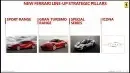 ferrari-v6-incoming-expected-with-up-to-723-hp-thumbnail_9.webp