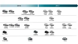 mercedes-benz-2017-roadmap.webp