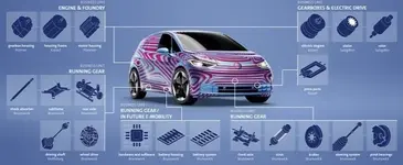 here-are-some-of-the-car-parts-that-go-into-the-volkswagen-id3-135861-7.webp