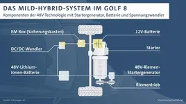 VW-Mildhybrid-48V-System-Golf-VIII-inlineImageC-4fe8b939-1568973.webp
