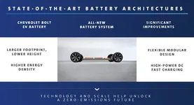GM-Skateboard-EV-Platform.webp