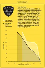 taycanvstesla-graphs-chargetest-1581089663.webp