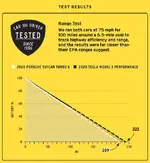 taycanvstesla-graphs-rangetest-1581089683.webp