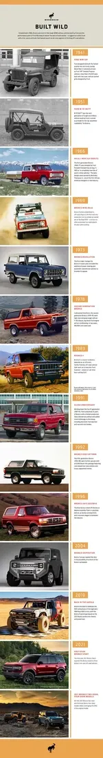 Bronco%20Timeline%20Infographic.webp