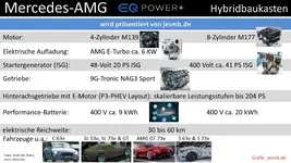 amg-eq-power-hybrid-baukasten2.webp