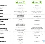 74582_26_new-xbox-series-specs-gpu-is-61-weaker-than-with-20cus_full.webp