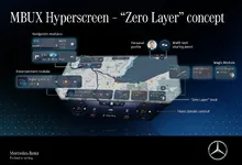 Image_MBUX-Hyperscreen-Infographic-Zero-Layer-concept-300dpi.webp