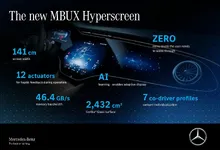 Image_MBUX-Hyperscreen-Infographic-Overview-300dpi.webp