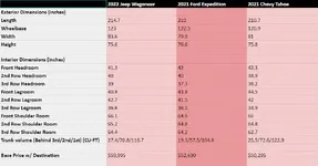 Wagoneer-Dimensions-Comparison.webp