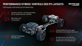 amg-p3-vorteile.webp