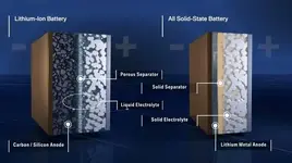 -compared-to-all-solid-state-battery-05-2021-600px.webp