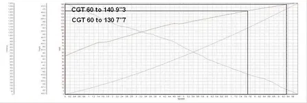 CGT60to140_9_3sec.webp