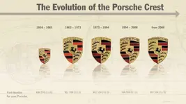 HDI 66828_1_Produktion des Porsche Wappens (2017).webp