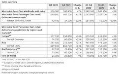 20230109_Q4_PI_MB_Cars_Tabelle_en.webp
