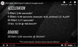 BMW 230i performance numbers.webp