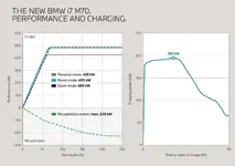 bmw-i7-m70-performance-and-charging-04-2023-2121px.webp