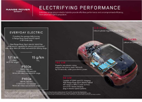 RRS_24MY_ELECTRIFYING_PERFORMANCE_INFOG_310523.webp