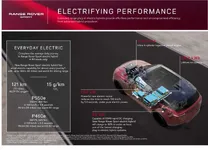 RRS_24MY_ELECTRIFYING_PERFORMANCE_INFOG_310523.webp